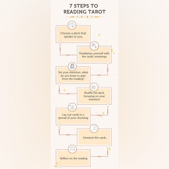 Moonology oracle card deck by Yasmin Boland - Picture 12 of 16